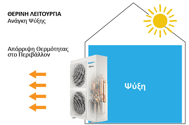 kryo